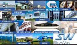 Mi az a SkyWay Személyszállítási megoldások